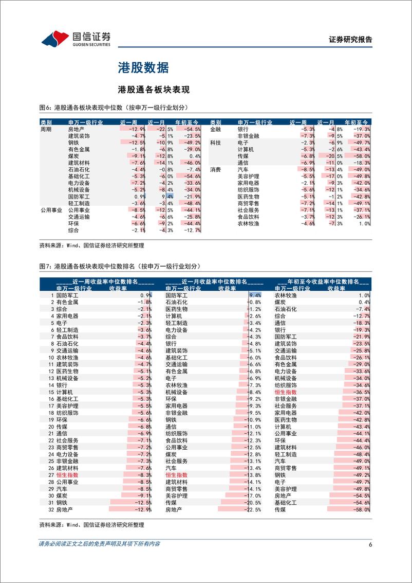 《海外市场速览：美国经济衰退风险增加，港股配置价值凸显-20221030-国信证券-15页》 - 第7页预览图