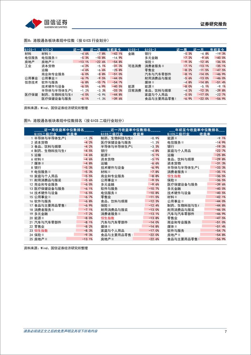 《海外市场速览：美国经济衰退风险增加，港股配置价值凸显-20221030-国信证券-15页》 - 第8页预览图