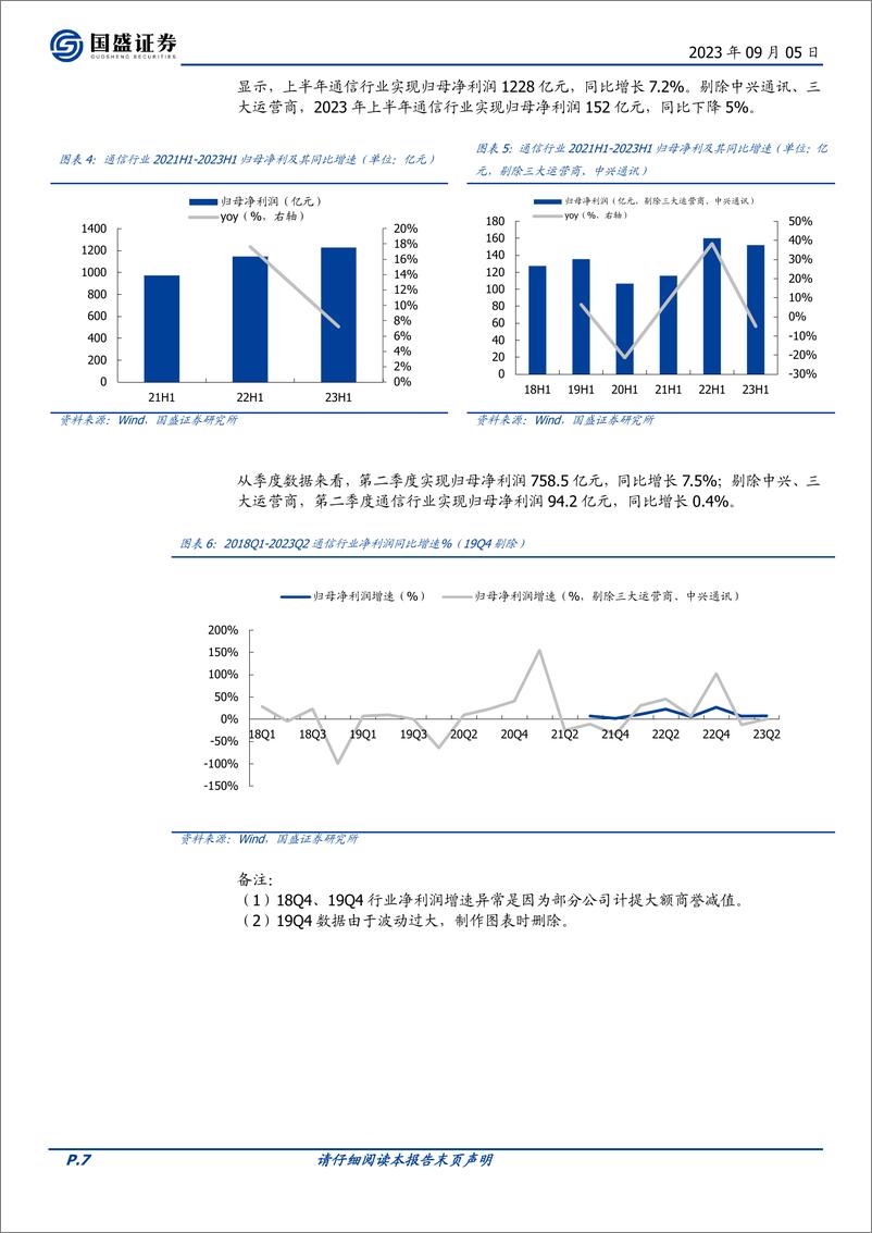 《通信行业专题研究：AI算力的复盘与展望-20230905-国盛证券-36页》 - 第8页预览图