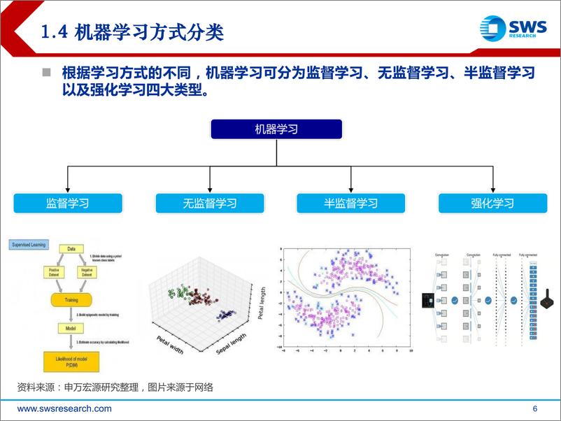 《申万宏2018062机器学习及其在金融市场中的应用》 - 第6页预览图