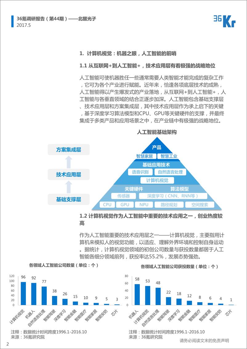 《36Kr-北醒光子企业调研报告》 - 第2页预览图