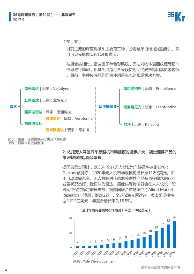 《36Kr-北醒光子企业调研报告》 - 第4页预览图