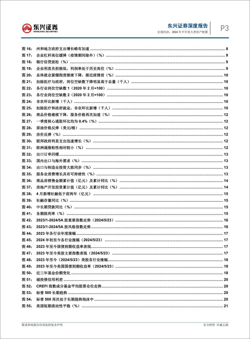 《2024年半年度大类资产配置：经济微暖，风险偏好回升-240528-东兴证券-25页》 - 第3页预览图