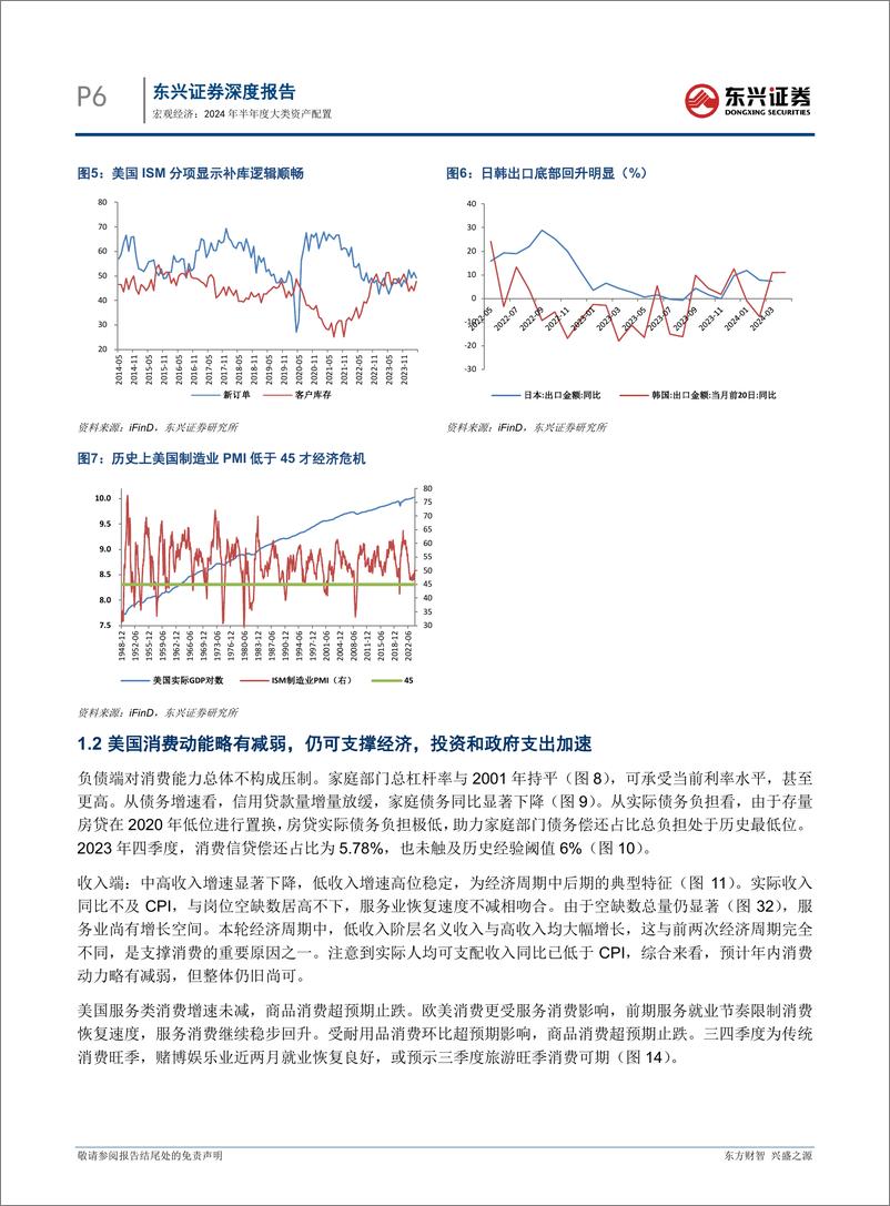 《2024年半年度大类资产配置：经济微暖，风险偏好回升-240528-东兴证券-25页》 - 第6页预览图