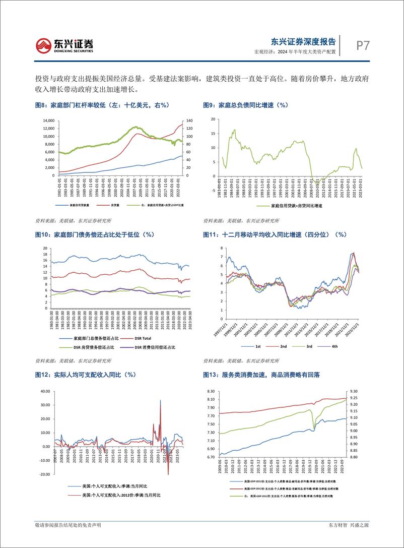 《2024年半年度大类资产配置：经济微暖，风险偏好回升-240528-东兴证券-25页》 - 第7页预览图