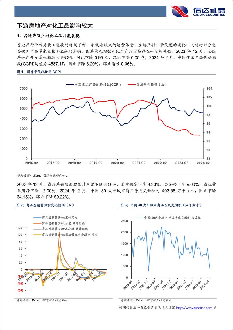 《地产链化工品追踪系列报告（2024-02）：春节后需求缓慢恢复-20240306-信达证券-26页》 - 第5页预览图