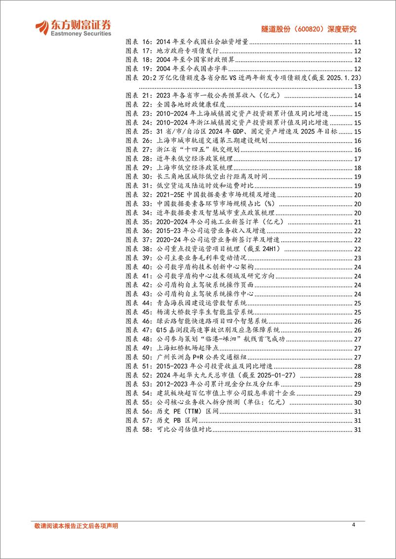 《隧道股份(600820)深度研究：沪上基建“领头羊”，低空经济%2b数字化筑第二曲线-250227-东方财富证券-34页》 - 第4页预览图