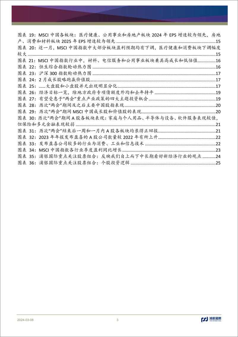 《月度市场策略：回归业绩主线，关注“两会”受惠领域-240308-浦银国际-27页》 - 第3页预览图