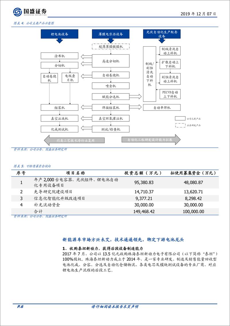 《固定收益点评：先导转债，锂电池设备全球龙头，建议重点关注-20191207-国盛证券-14页》 - 第7页预览图