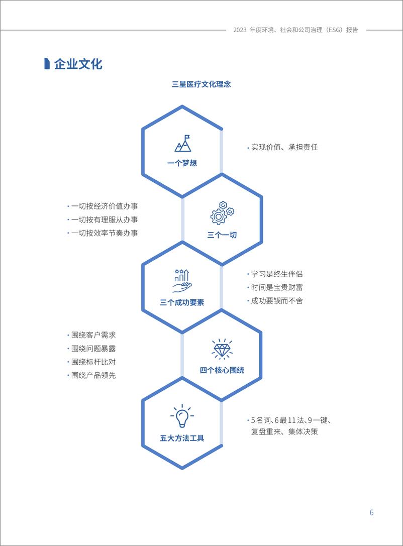 《2023年度环境、社会及管治（ESG）报告-三星医疗电气》 - 第8页预览图