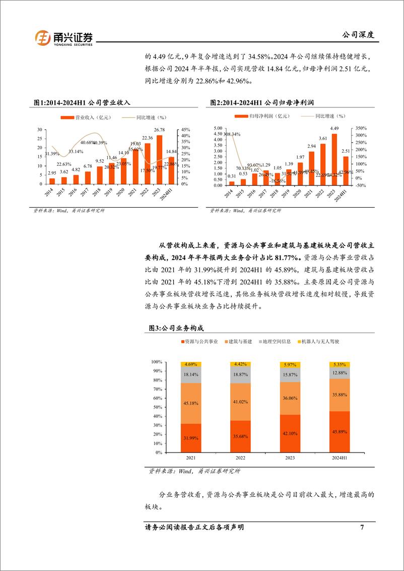 《华测导航(300627)深度报告：北斗高精定位应用龙头，出海打开新的空间-241114-甬兴证券-25页》 - 第7页预览图