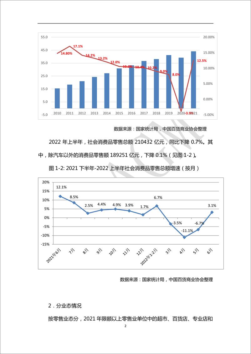 《中国百货商业协会-2021-2022年中国百货零售业定量分析报告-17页》 - 第2页预览图