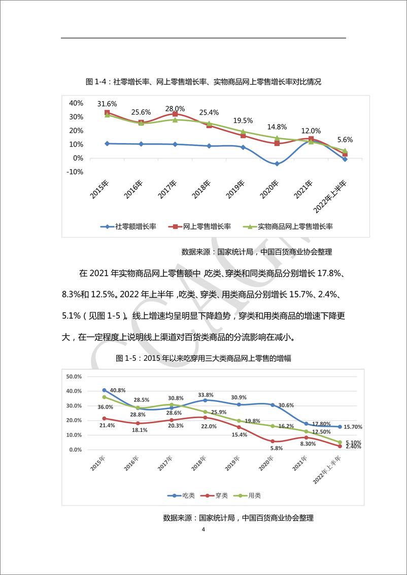 《中国百货商业协会-2021-2022年中国百货零售业定量分析报告-17页》 - 第5页预览图