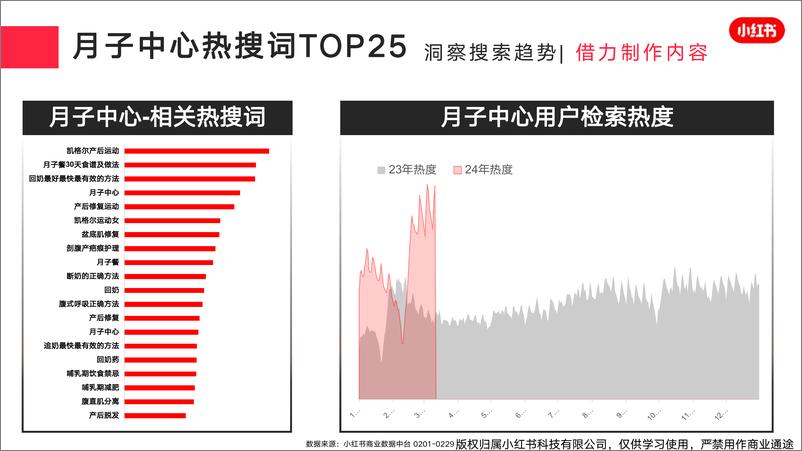 《小红书医疗行业月报（2024年2月）》 - 第7页预览图