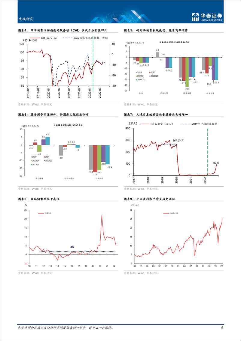 《宏观深度研究：再论日央行退出YCC的概率及影响-20221226-华泰证券-21页》 - 第7页预览图