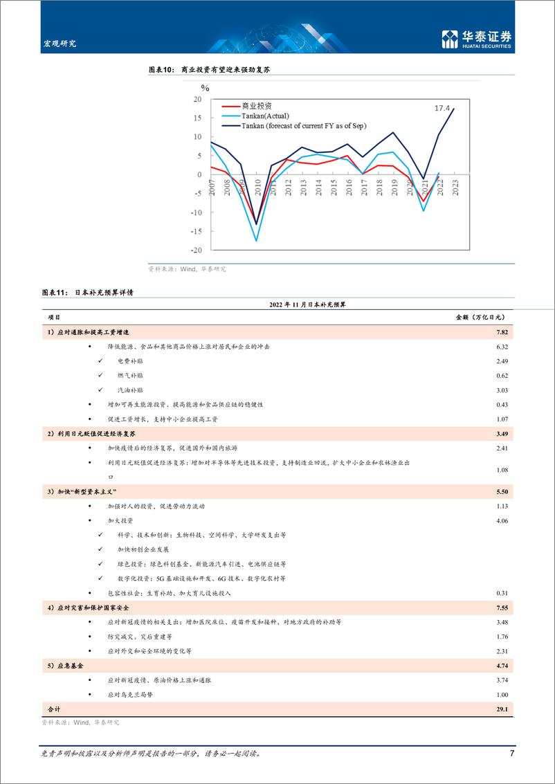 《宏观深度研究：再论日央行退出YCC的概率及影响-20221226-华泰证券-21页》 - 第8页预览图