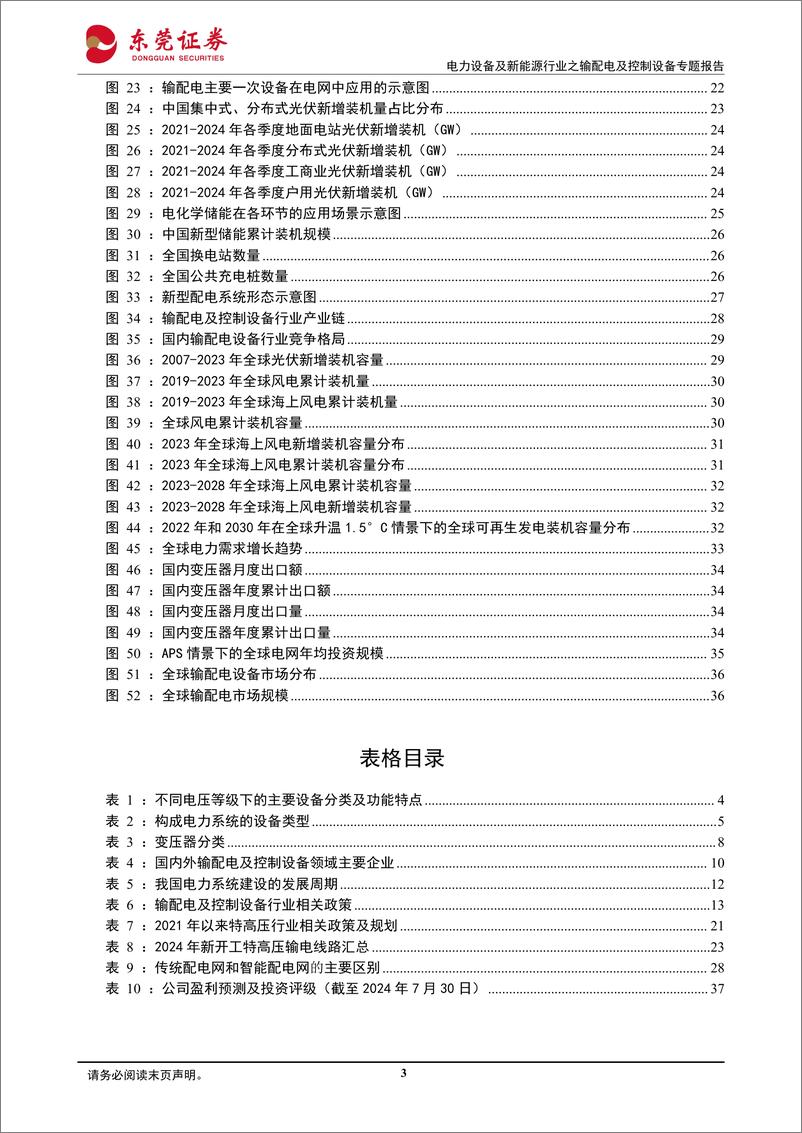 《东莞证券-电力设备及新能源行业之输配电及控制设备专题报告_御风踏浪_乘势而上》 - 第3页预览图