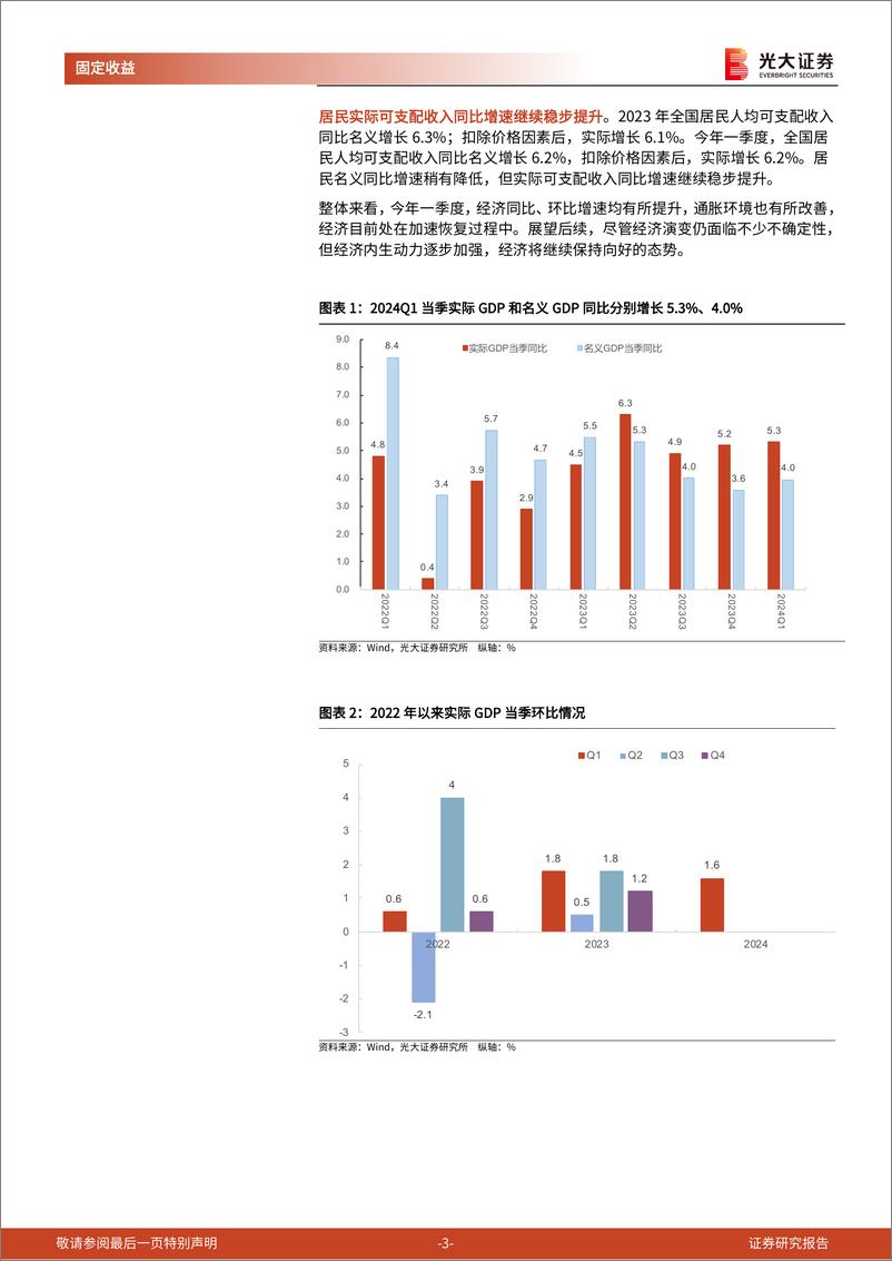 《2024年一季度和3月经济数据点评兼债市观点：经济向好的态势有望继续保持-240416-光大证券-10页》 - 第3页预览图