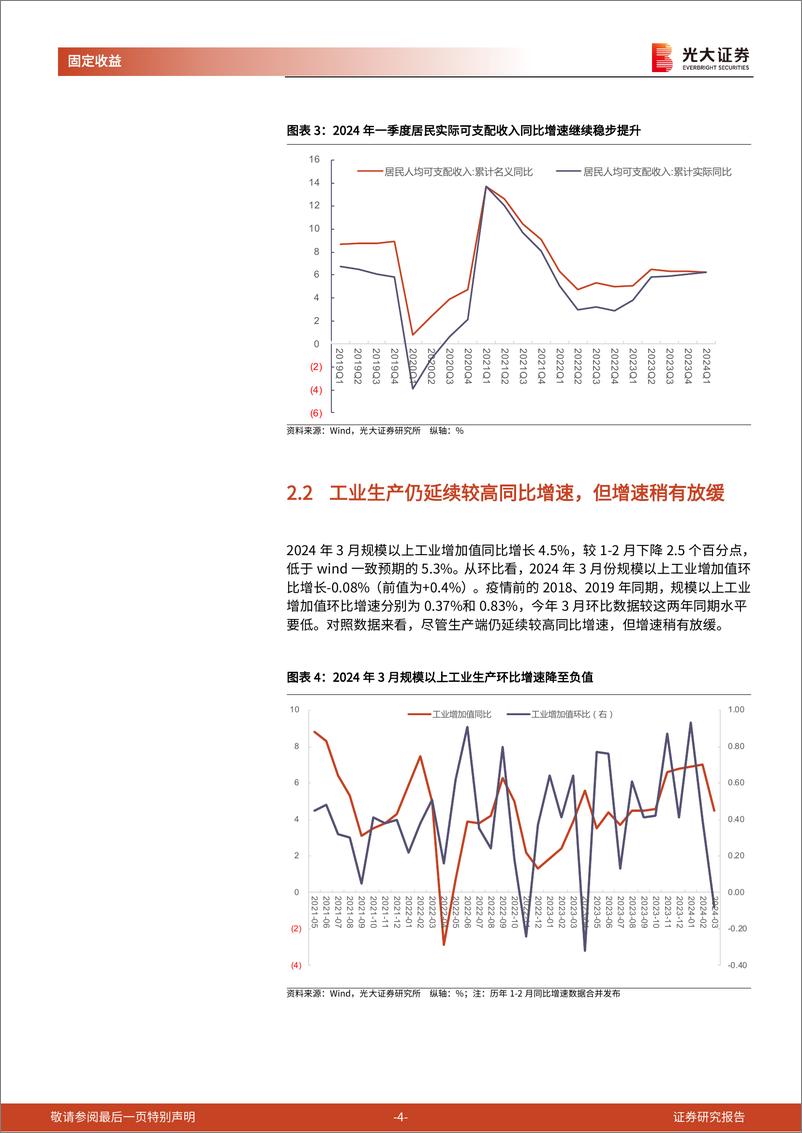 《2024年一季度和3月经济数据点评兼债市观点：经济向好的态势有望继续保持-240416-光大证券-10页》 - 第4页预览图