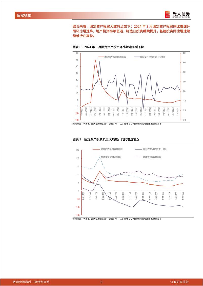 《2024年一季度和3月经济数据点评兼债市观点：经济向好的态势有望继续保持-240416-光大证券-10页》 - 第6页预览图