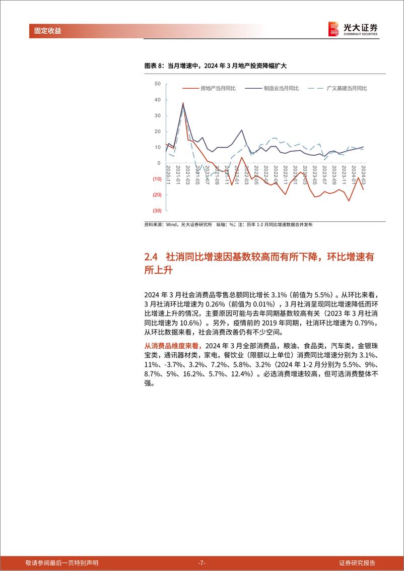 《2024年一季度和3月经济数据点评兼债市观点：经济向好的态势有望继续保持-240416-光大证券-10页》 - 第7页预览图