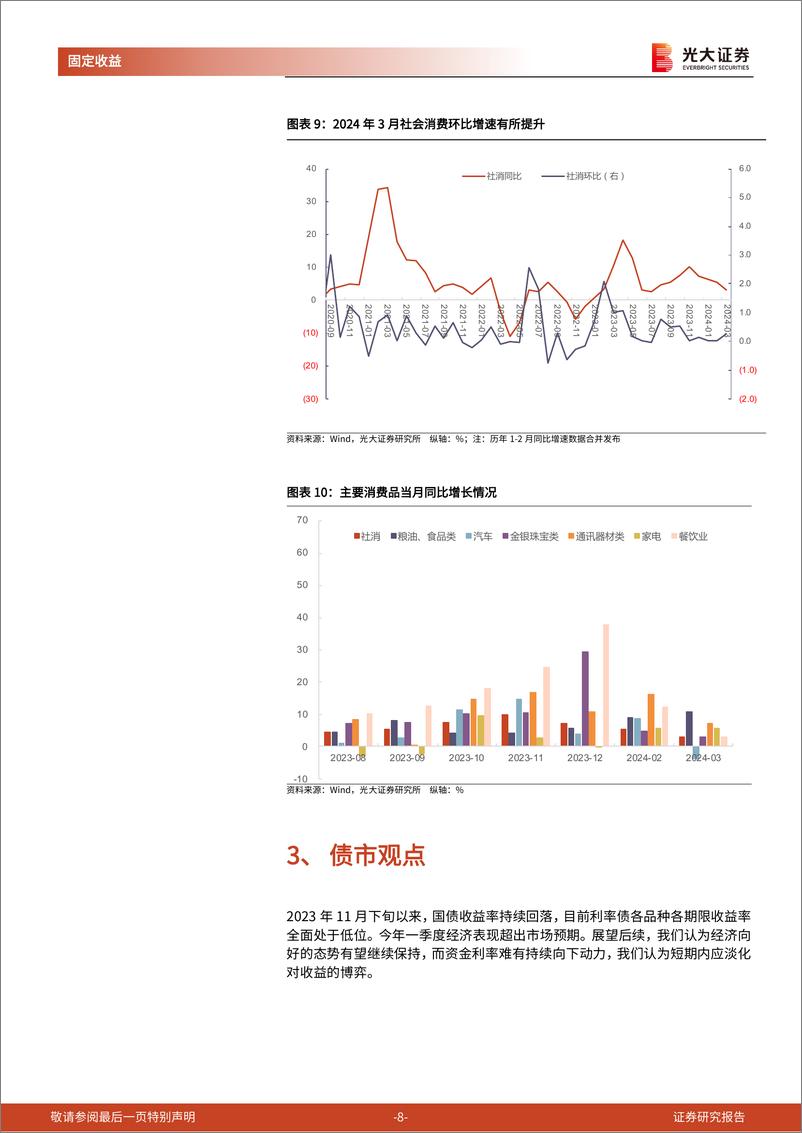 《2024年一季度和3月经济数据点评兼债市观点：经济向好的态势有望继续保持-240416-光大证券-10页》 - 第8页预览图