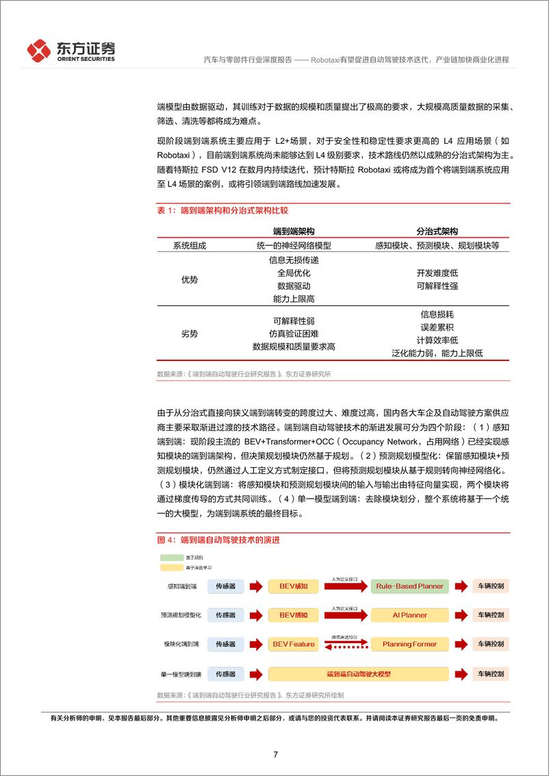 《汽车与零部件行业智能汽车系列报告之四：Robotaxi有望促进自动驾驶技术迭代，产业链加快商业化进程-240812-东方证券-21页》 - 第7页预览图