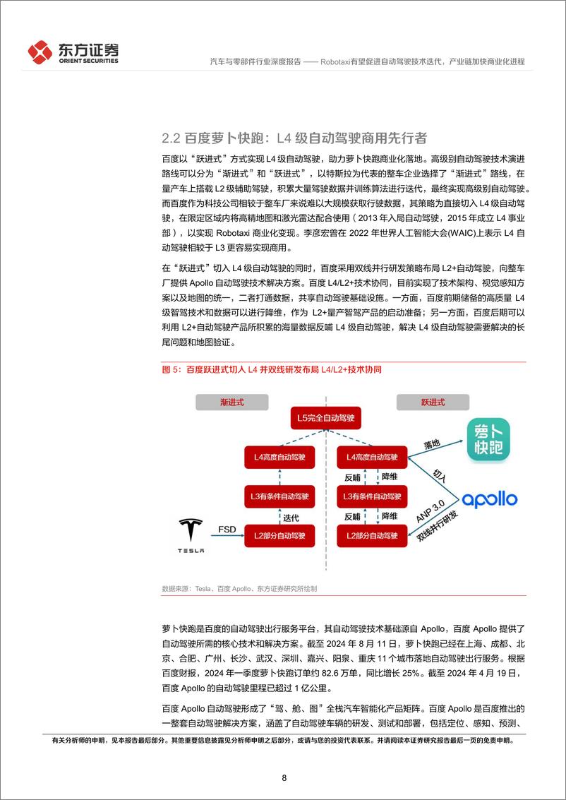 《汽车与零部件行业智能汽车系列报告之四：Robotaxi有望促进自动驾驶技术迭代，产业链加快商业化进程-240812-东方证券-21页》 - 第8页预览图