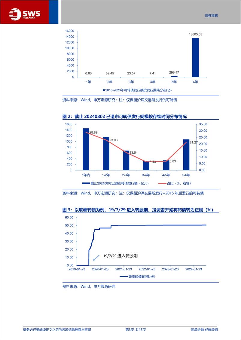 《债券衍生品系列报告之四-可转债入门(1)：概念篇-240809-申万宏源-13页》 - 第3页预览图