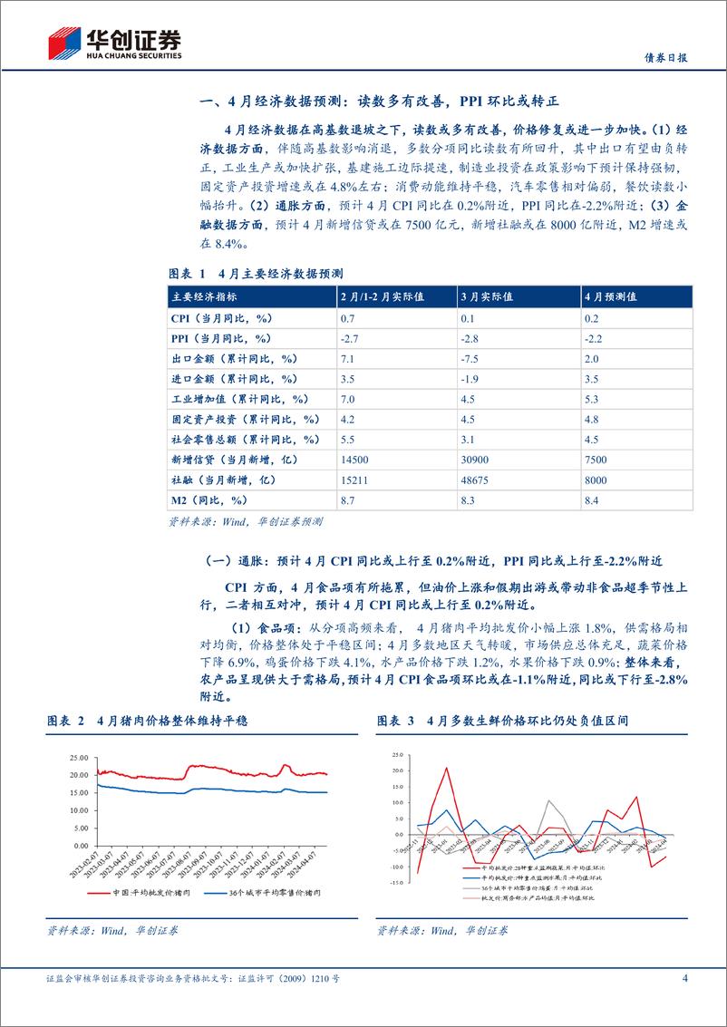 《4月经济数据预测：读数多有改善，PPI环比或转正-240507-华创证券-13页》 - 第4页预览图