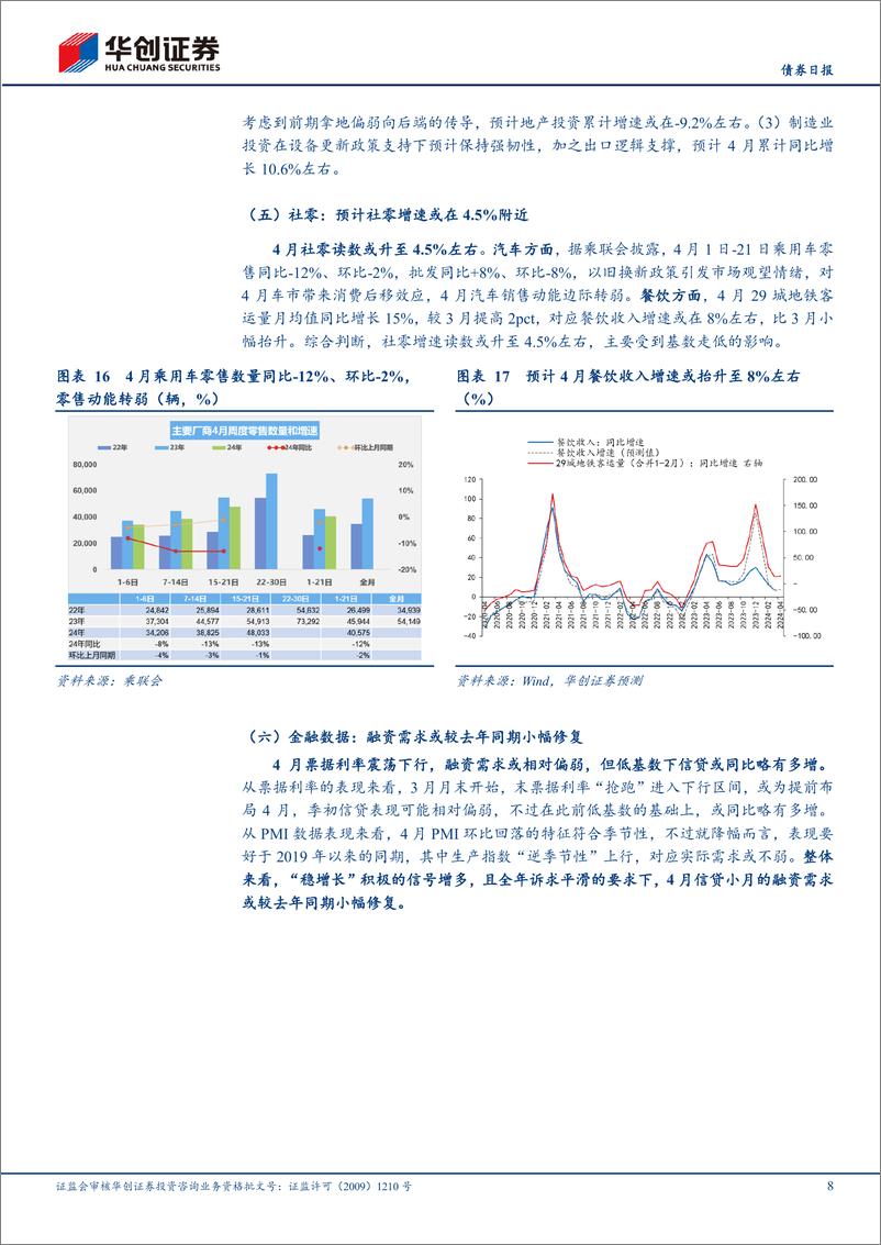 《4月经济数据预测：读数多有改善，PPI环比或转正-240507-华创证券-13页》 - 第8页预览图