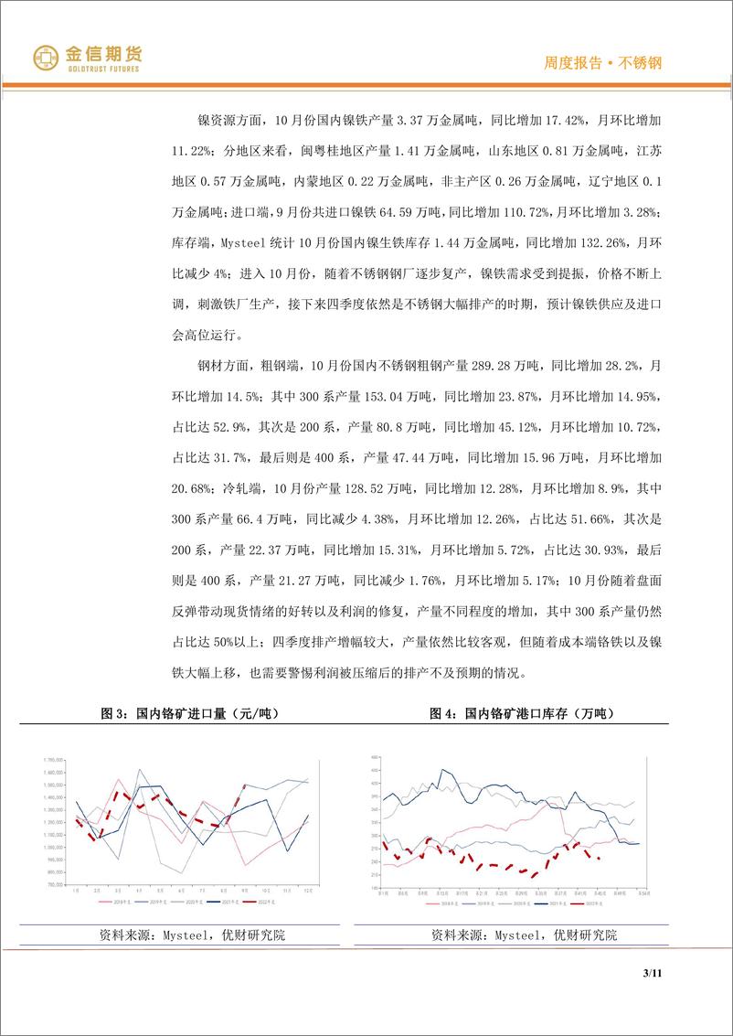 《不锈钢·周度报告：成本为主，消息为辅》 - 第3页预览图