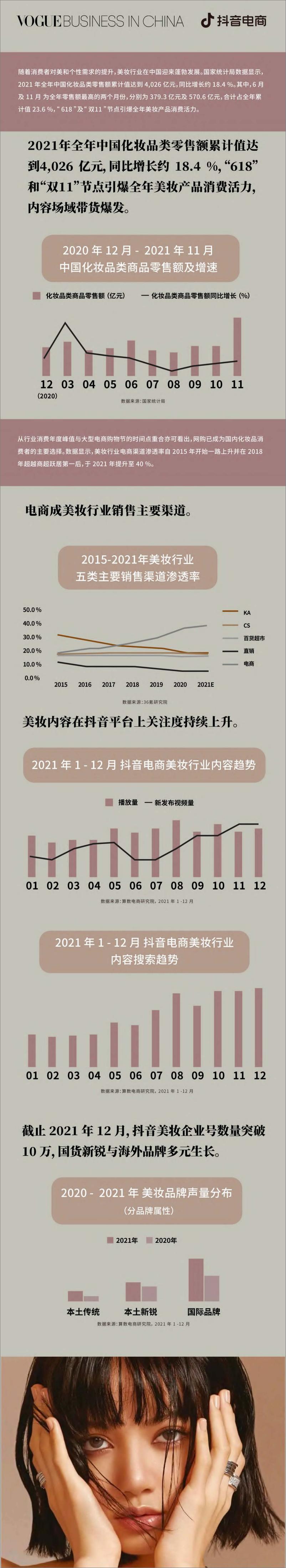 《2022美妆趋势洞察报告-抖音电商-202208》 - 第4页预览图