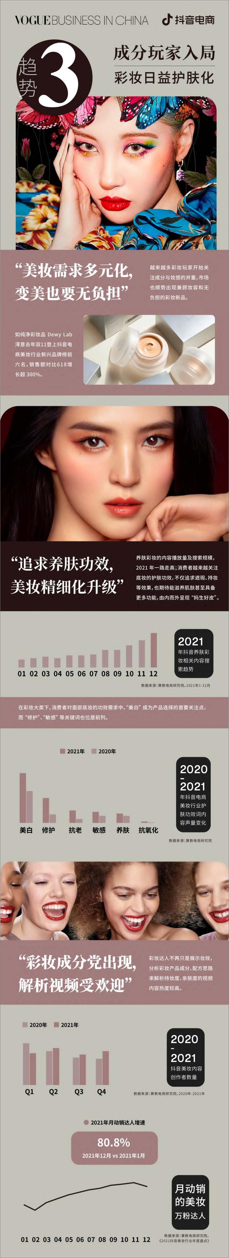 《2022美妆趋势洞察报告-抖音电商-202208》 - 第7页预览图