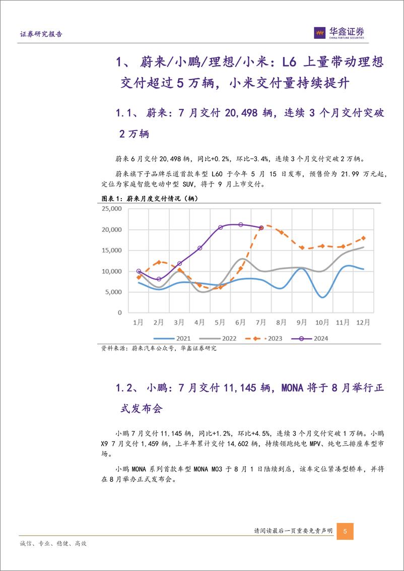 《汽车行业动态研究报告-新势力7月销量点评：零跑交付量创历史新高，理想、鸿蒙智行稳居中国高端新势力品牌前二-240805-华鑫证券-14页》 - 第5页预览图