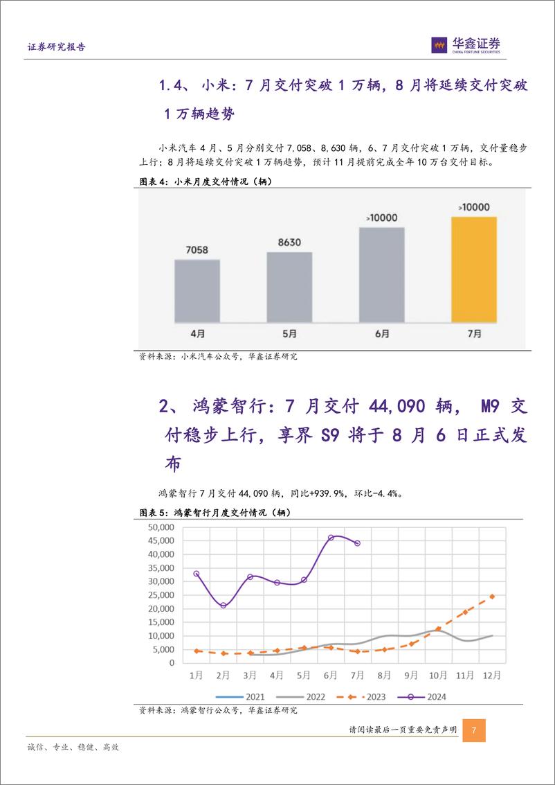 《汽车行业动态研究报告-新势力7月销量点评：零跑交付量创历史新高，理想、鸿蒙智行稳居中国高端新势力品牌前二-240805-华鑫证券-14页》 - 第7页预览图