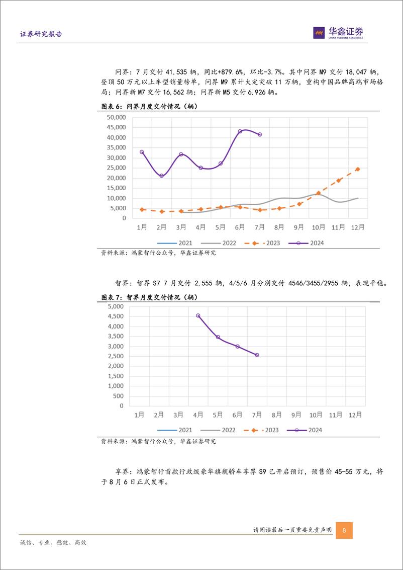 《汽车行业动态研究报告-新势力7月销量点评：零跑交付量创历史新高，理想、鸿蒙智行稳居中国高端新势力品牌前二-240805-华鑫证券-14页》 - 第8页预览图