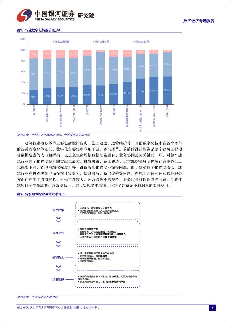 《中国经济高质量发展系列研究：数字经济：建筑提智增效，数字大有可为》 - 第5页预览图