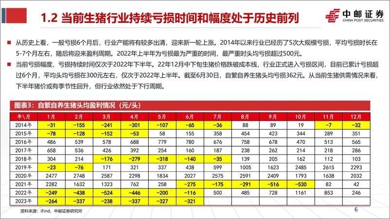 《农林牧渔行业2023年中期策略报告：猪周期磨底中，鸡周期兑现进行时-20230711-中邮证券-28页》 - 第7页预览图