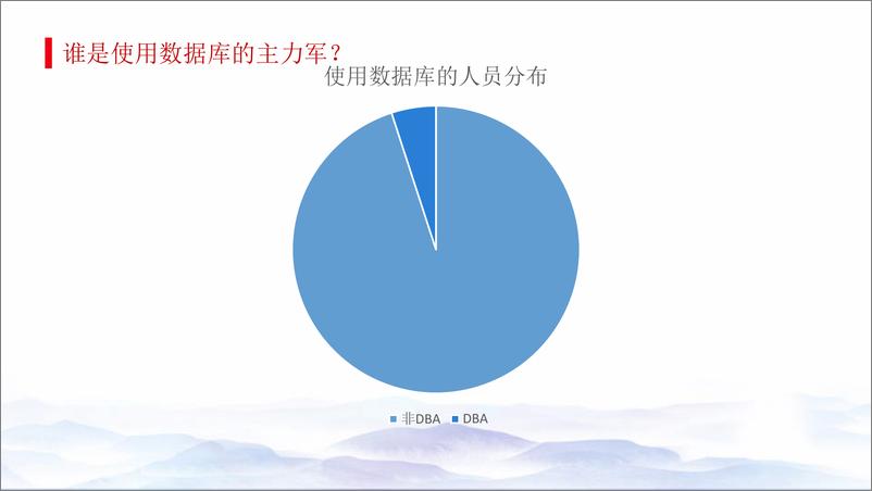 《姚远_PostgreSQL能从Oracle和MySQL借鉴什么》 - 第7页预览图