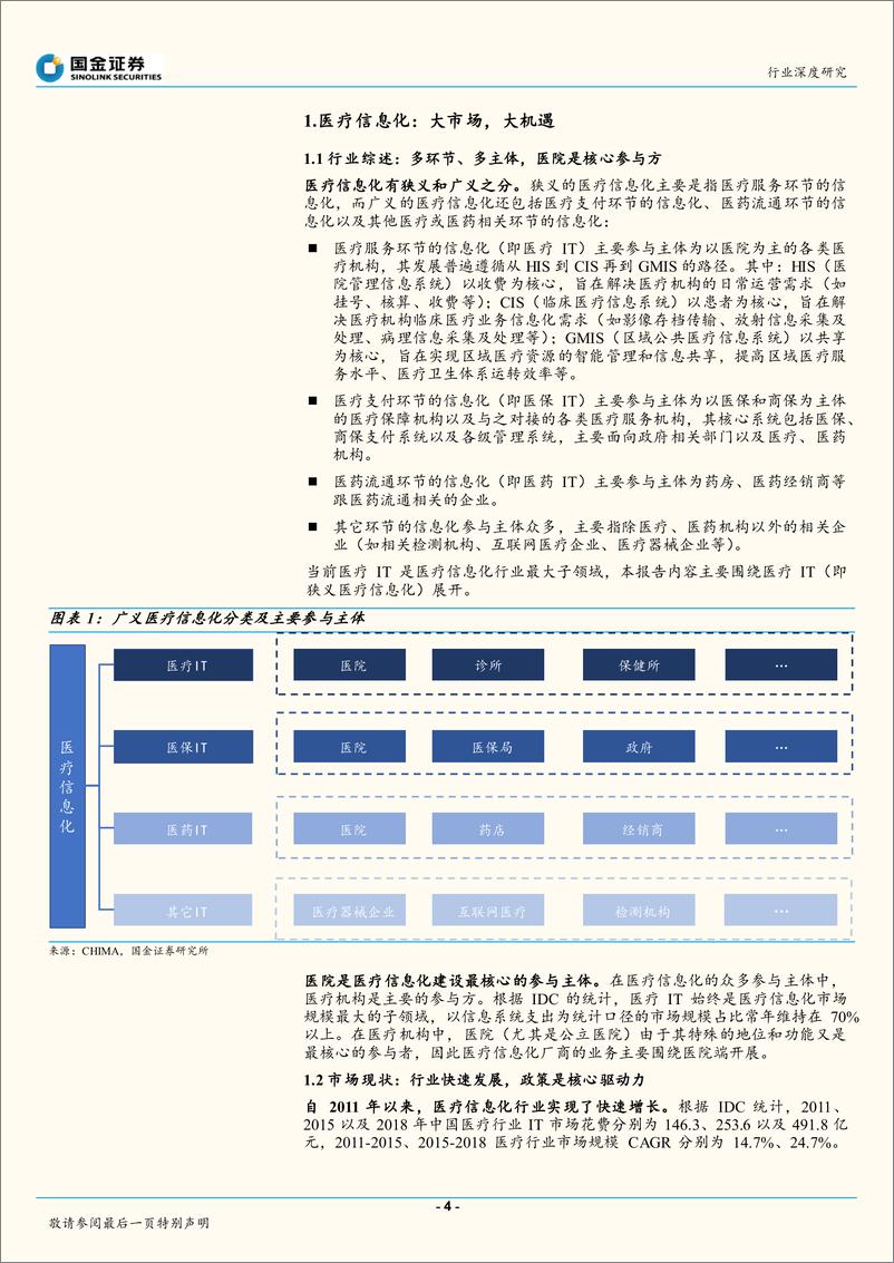 《软件行业：医疗信息化行业深度，大市场，大机遇-20191128-国金证券-33页》 - 第5页预览图