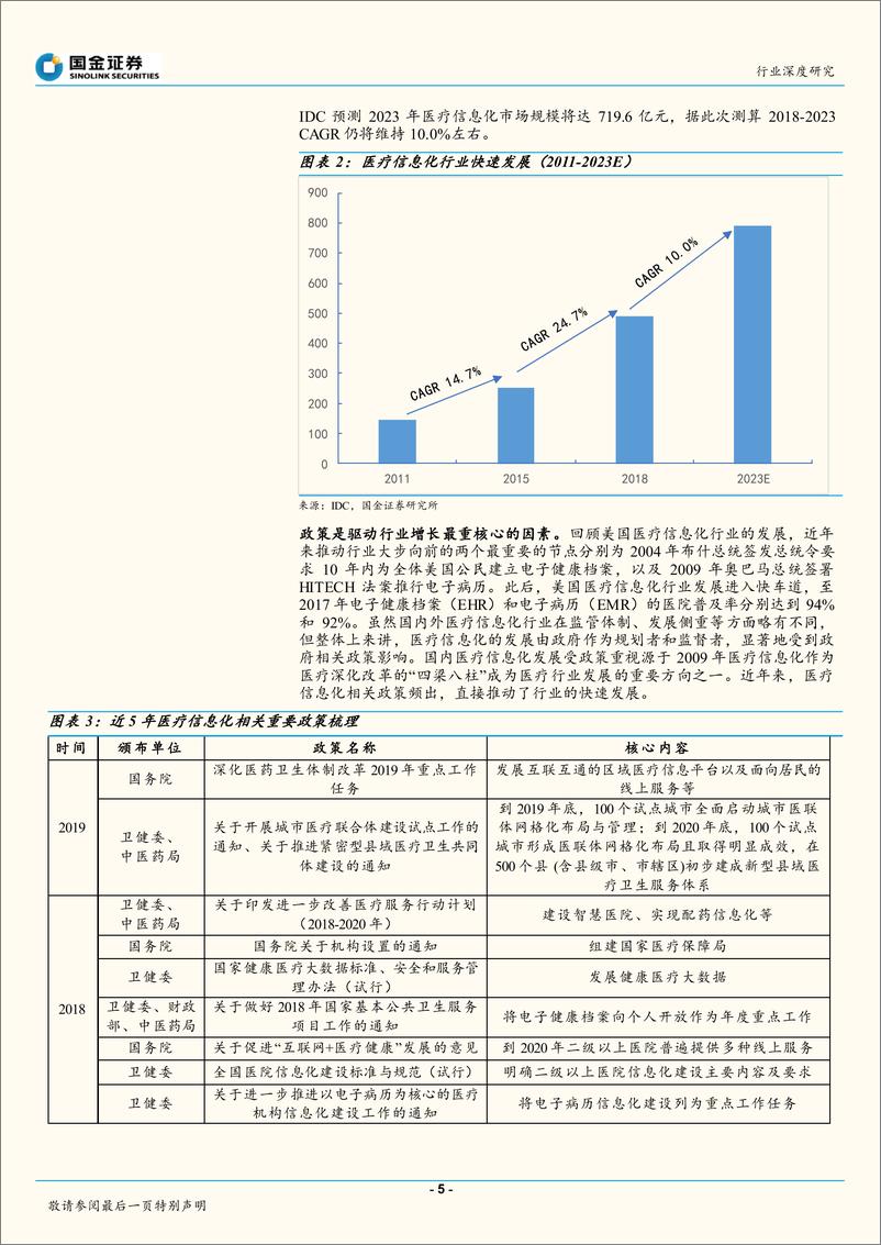 《软件行业：医疗信息化行业深度，大市场，大机遇-20191128-国金证券-33页》 - 第6页预览图