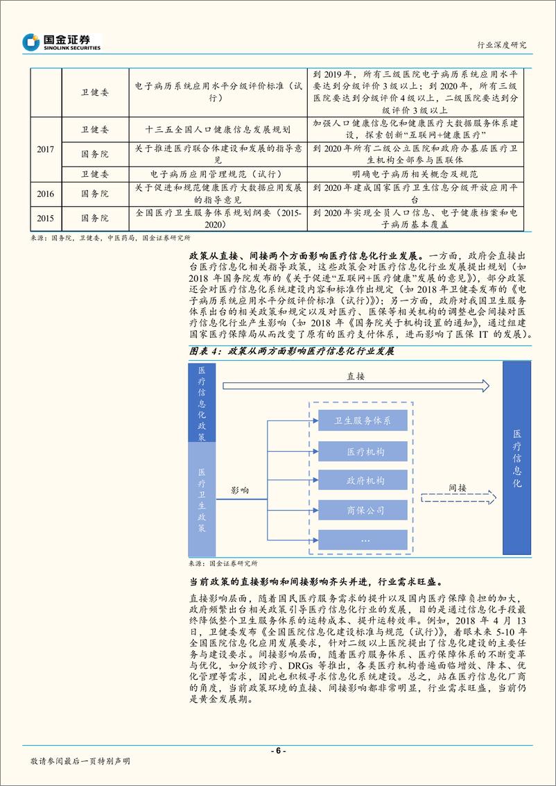 《软件行业：医疗信息化行业深度，大市场，大机遇-20191128-国金证券-33页》 - 第7页预览图