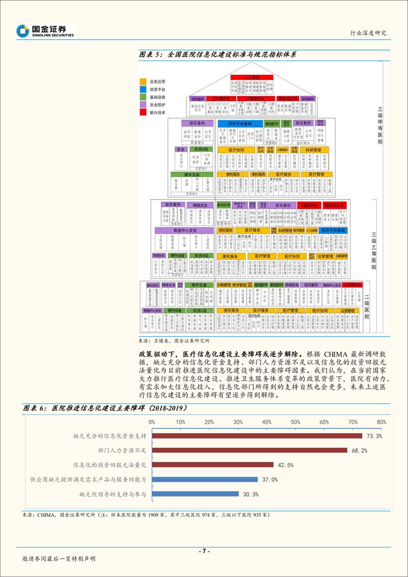 《软件行业：医疗信息化行业深度，大市场，大机遇-20191128-国金证券-33页》 - 第8页预览图