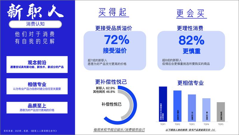 《知乎新群像手册》 - 第6页预览图