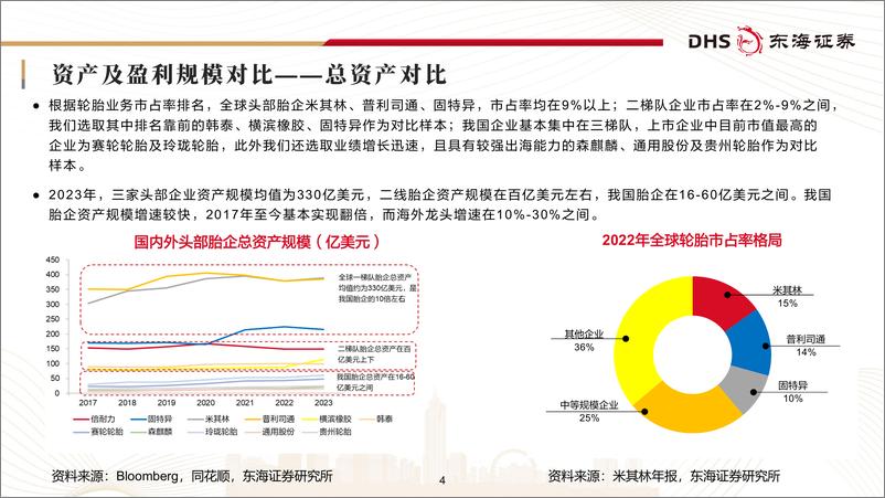 《轮胎行业深度报告：国内轮胎企业追赶全球头部进程几何-240731-东海证券-43页》 - 第4页预览图