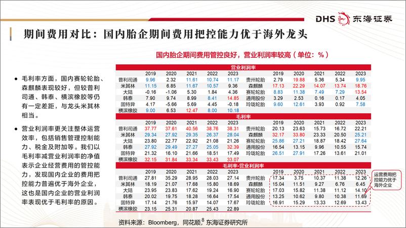 《轮胎行业深度报告：国内轮胎企业追赶全球头部进程几何-240731-东海证券-43页》 - 第8页预览图