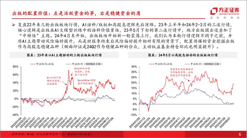 《互联网传媒行业深度报告：行业比较视角下，如何看出版板块在高股息投资中的配置价值？-240820-方正证券-32页》 - 第6页预览图