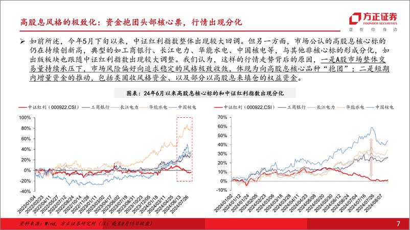 《互联网传媒行业深度报告：行业比较视角下，如何看出版板块在高股息投资中的配置价值？-240820-方正证券-32页》 - 第7页预览图