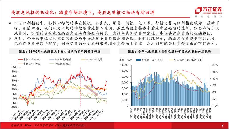 《互联网传媒行业深度报告：行业比较视角下，如何看出版板块在高股息投资中的配置价值？-240820-方正证券-32页》 - 第8页预览图